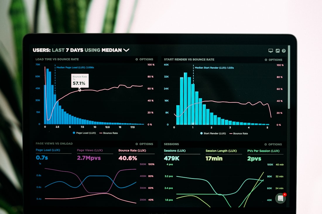 Dados e Analytics